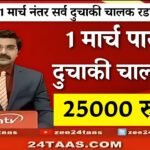कर्मचाऱ्यांना मोठे गिफ्ट! महागाई भत्त्यात मोठी वाढ, DA Hike Salary 2026