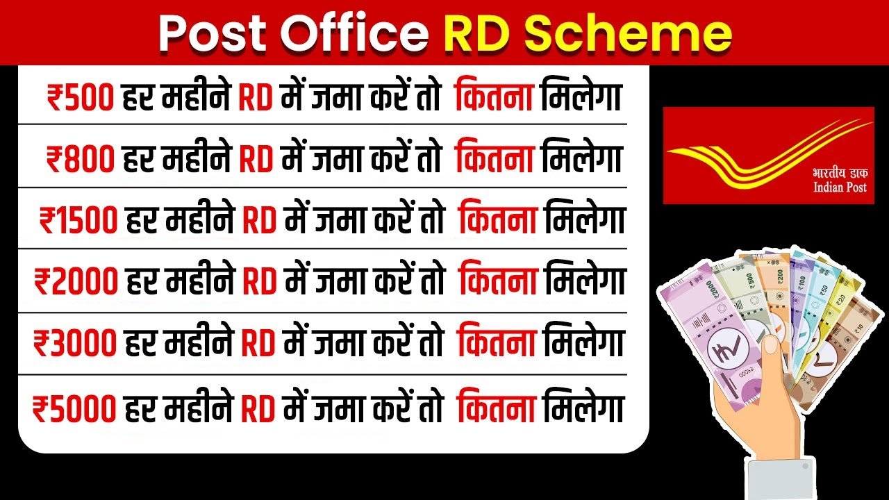 Post Office FD 2026: पोस्ट ऑफिस में ₹5,00,000 की FD पर 12 महीने बाद कितना मिलेगा पैसा? देखें नई ब्याज दरें देखें